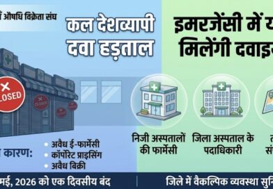 सावधान: कल छिंदवाड़ा में दवा दुकानें रहेंगी बंद, इमरजेंसी में यहाँ से मिलेंगी दवाइयाँ; पूरी जानकारी यहाँ पढ़ें सावधान: कल छिंदवाड़ा में दवा दुकानें रहेंगी बंद, इमरजेंसी में यहाँ से मिलेंगी दवाइयाँ; पूरी जानकारी यहाँ पढ़ें