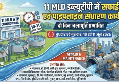 छिंदवाड़ा में दो दिन रहेगा जल संकट: 11 MLD प्लांट की सफाई और पाइपलाइन सुधार के कारण 10-11 जून को पानी की किल्लत